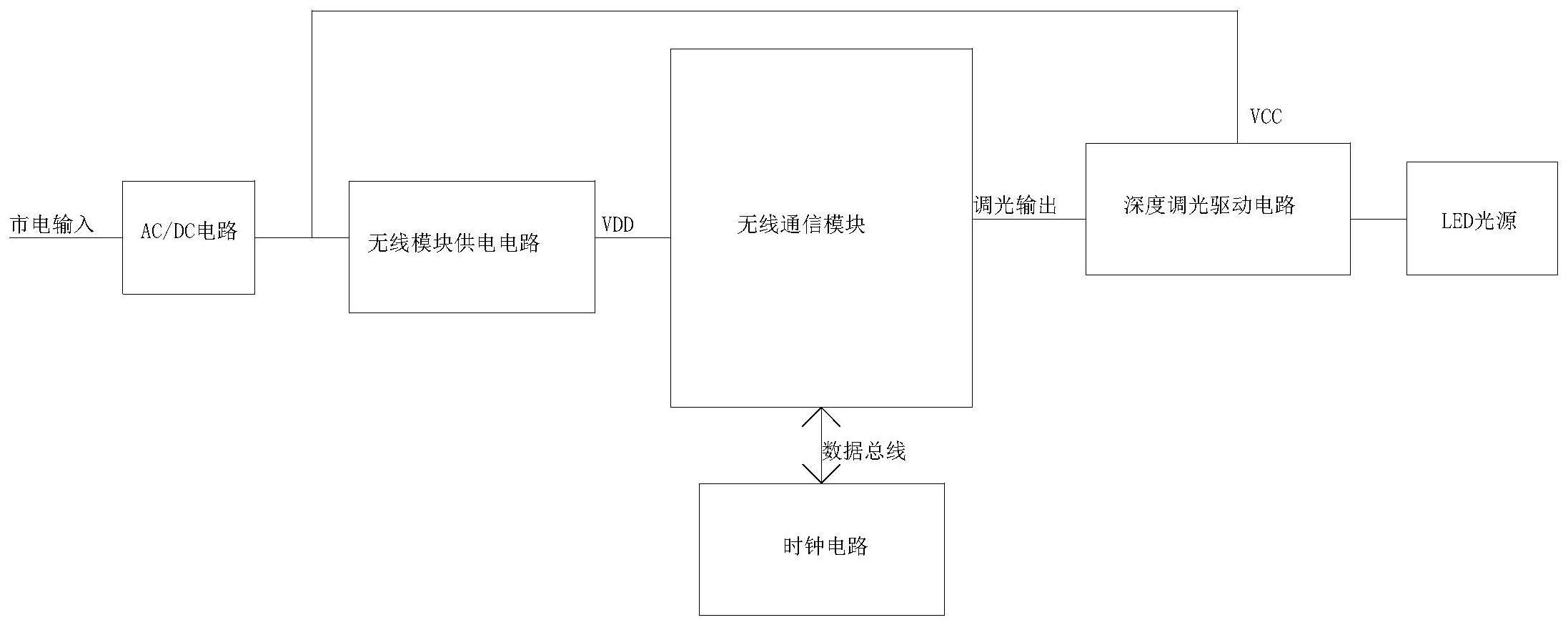 一种智能灯实现节律照明的控制方法及其智能灯具与流程