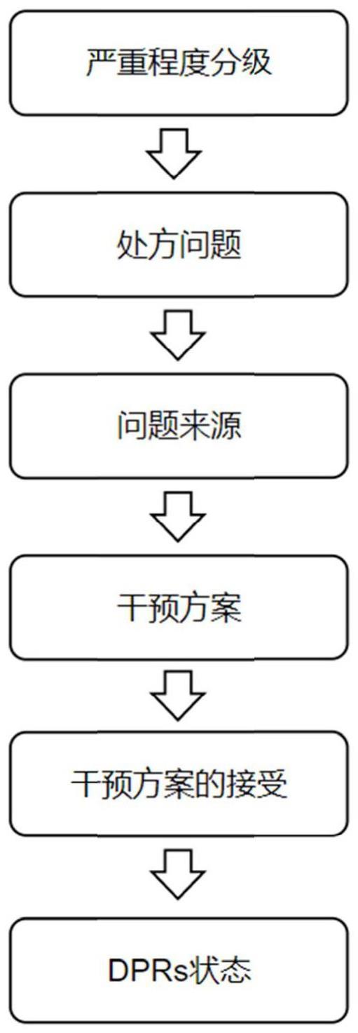 一种临床药学监护管理系统及其监护管理方法