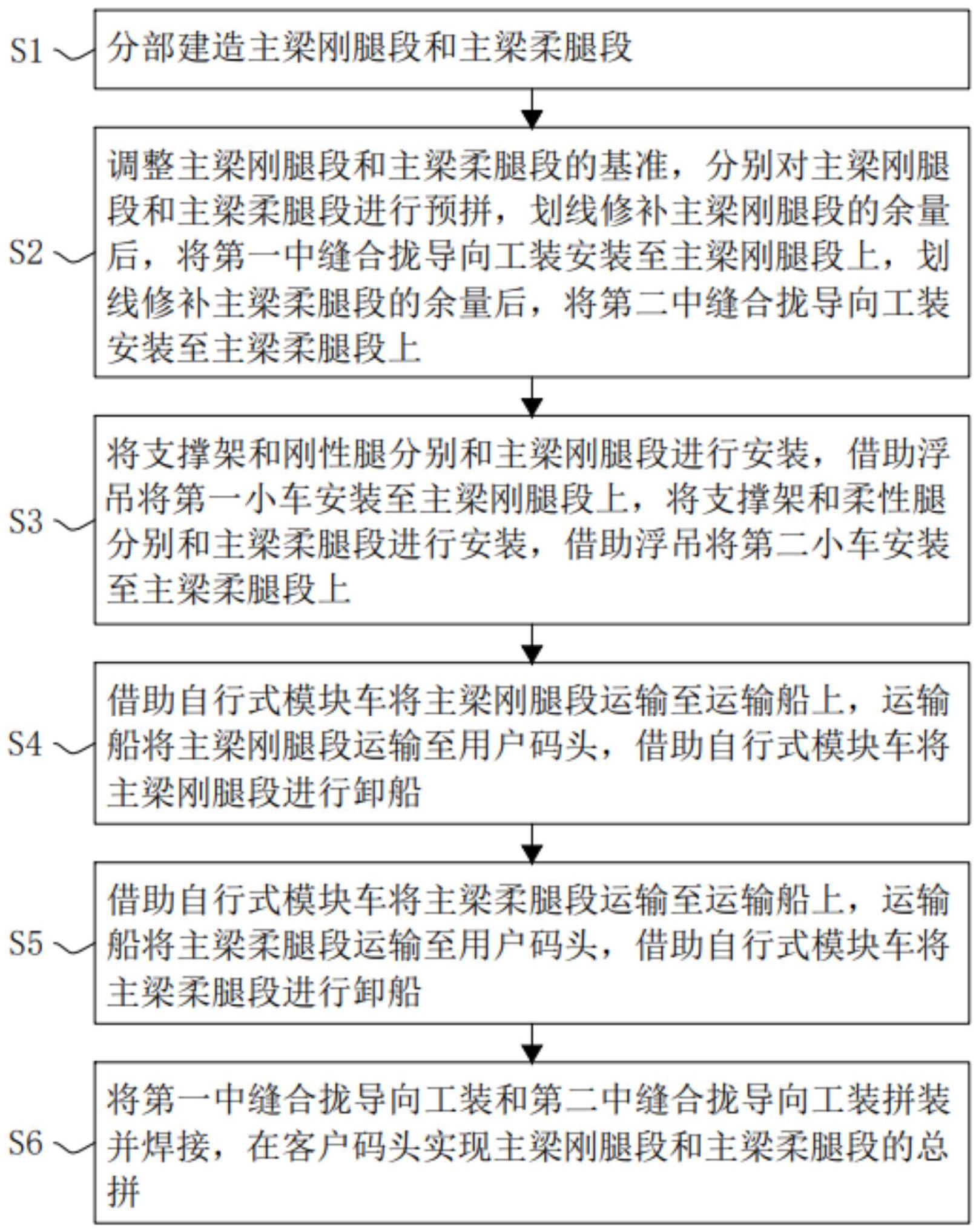 一种大型门式起重机及其发运方法与流程