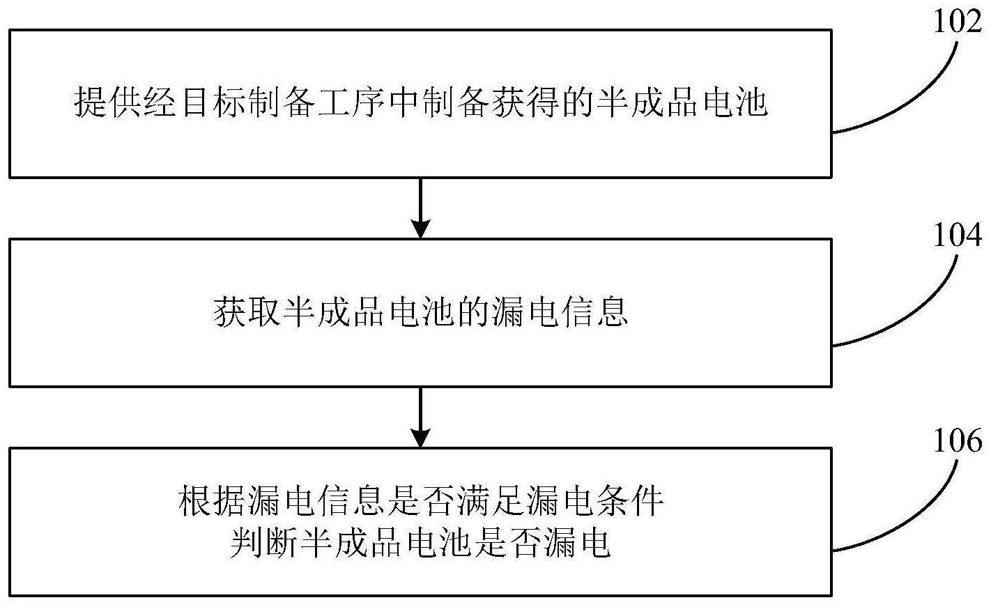 半成品电池的漏电检测方法、装置、设备和电池制备方法与流程