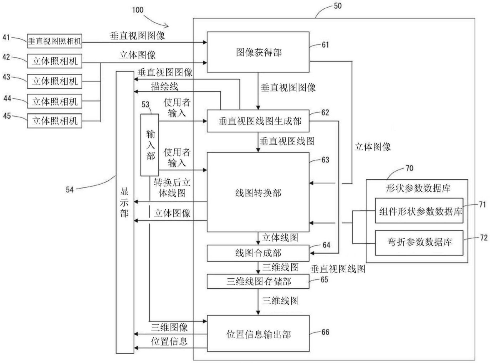 三维数字显微镜的制作方法