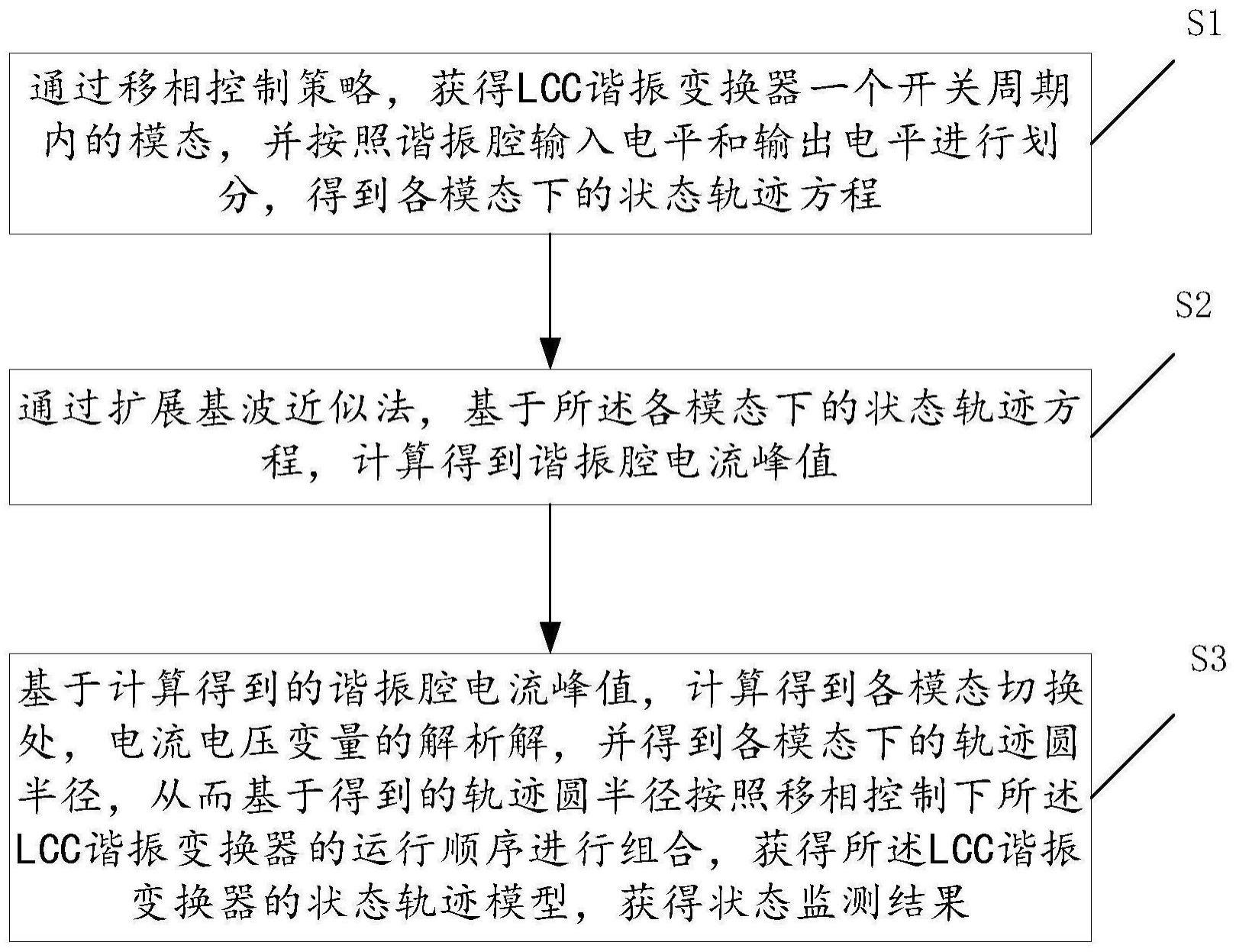 LCC谐振变换器的状态监测方法和装置与流程