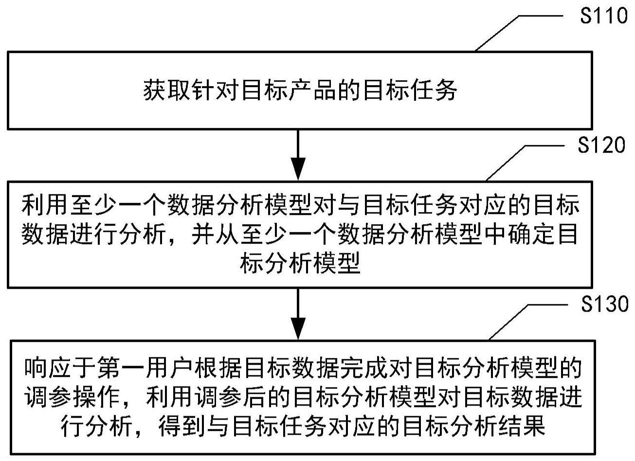 数据分析方法、装置、电子设备及存储介质与流程