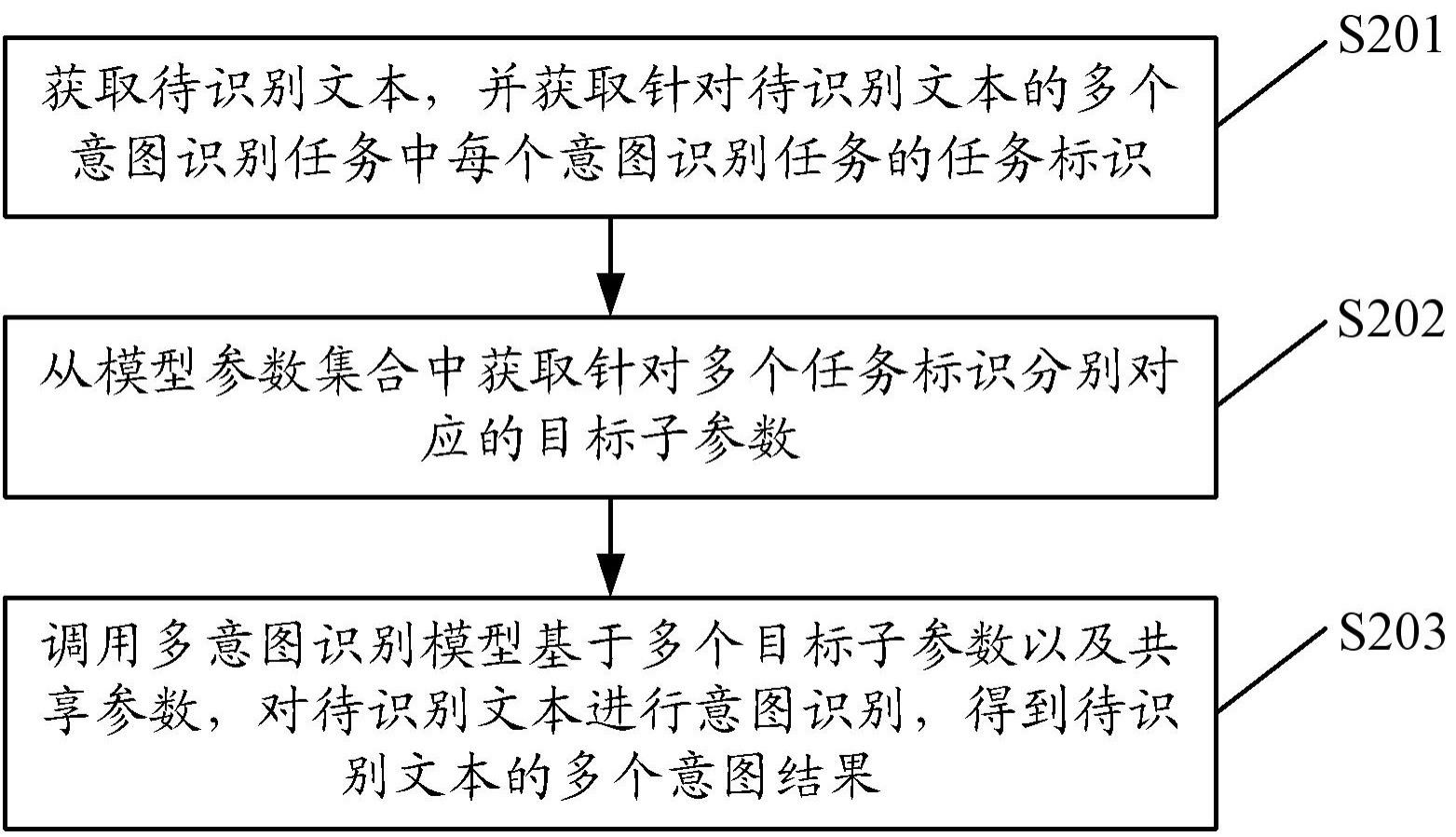 意图识别方法、装置、计算机设备及介质与流程