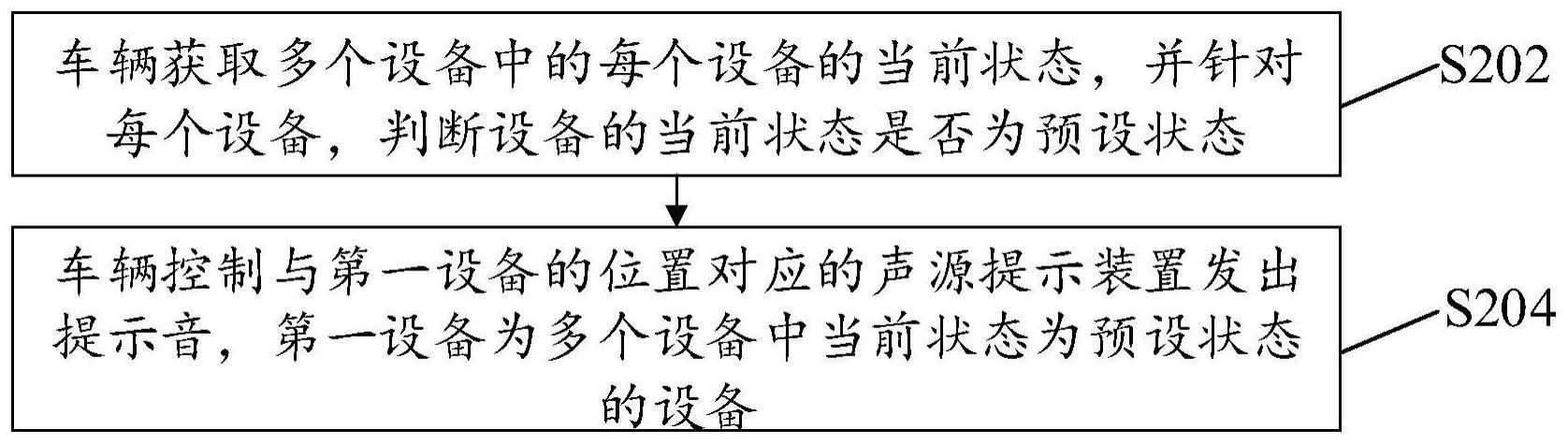 声源提示方法、装置、计算机存储介质及车辆与流程