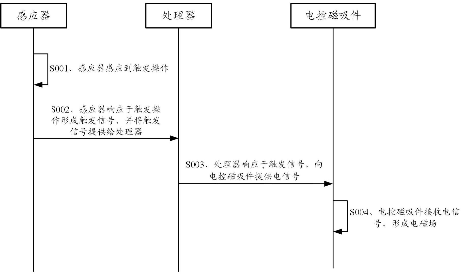 电子设备及其控制方法与流程