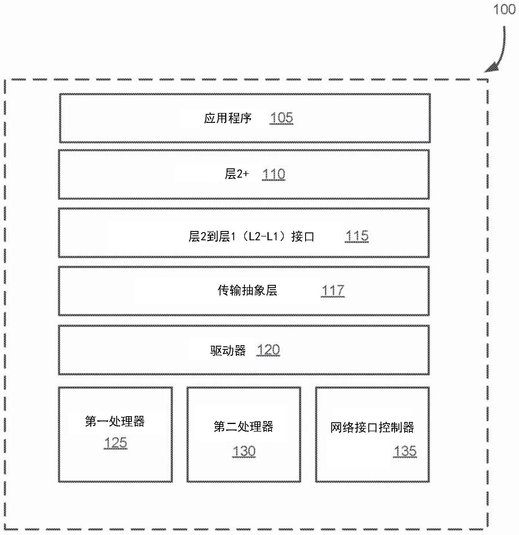 用于防止取消选择存储的应用程序编程接口的制作方法