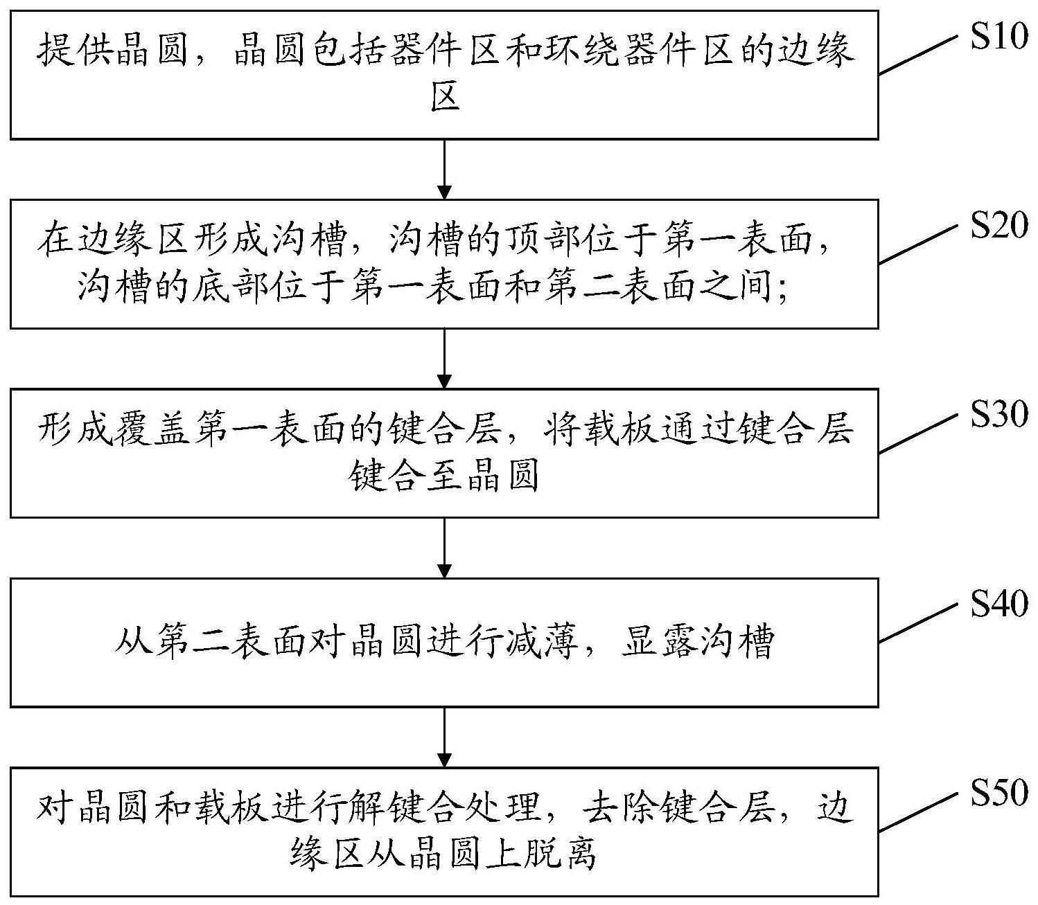 半导体结构的制造方法与流程