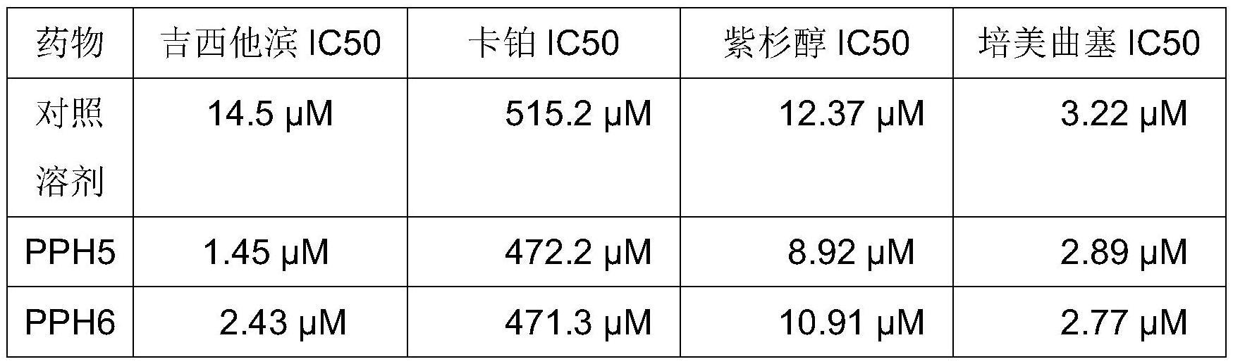 靶向抑制丝氨酸代谢的多肽及其在制备抗肿瘤药物中的应用