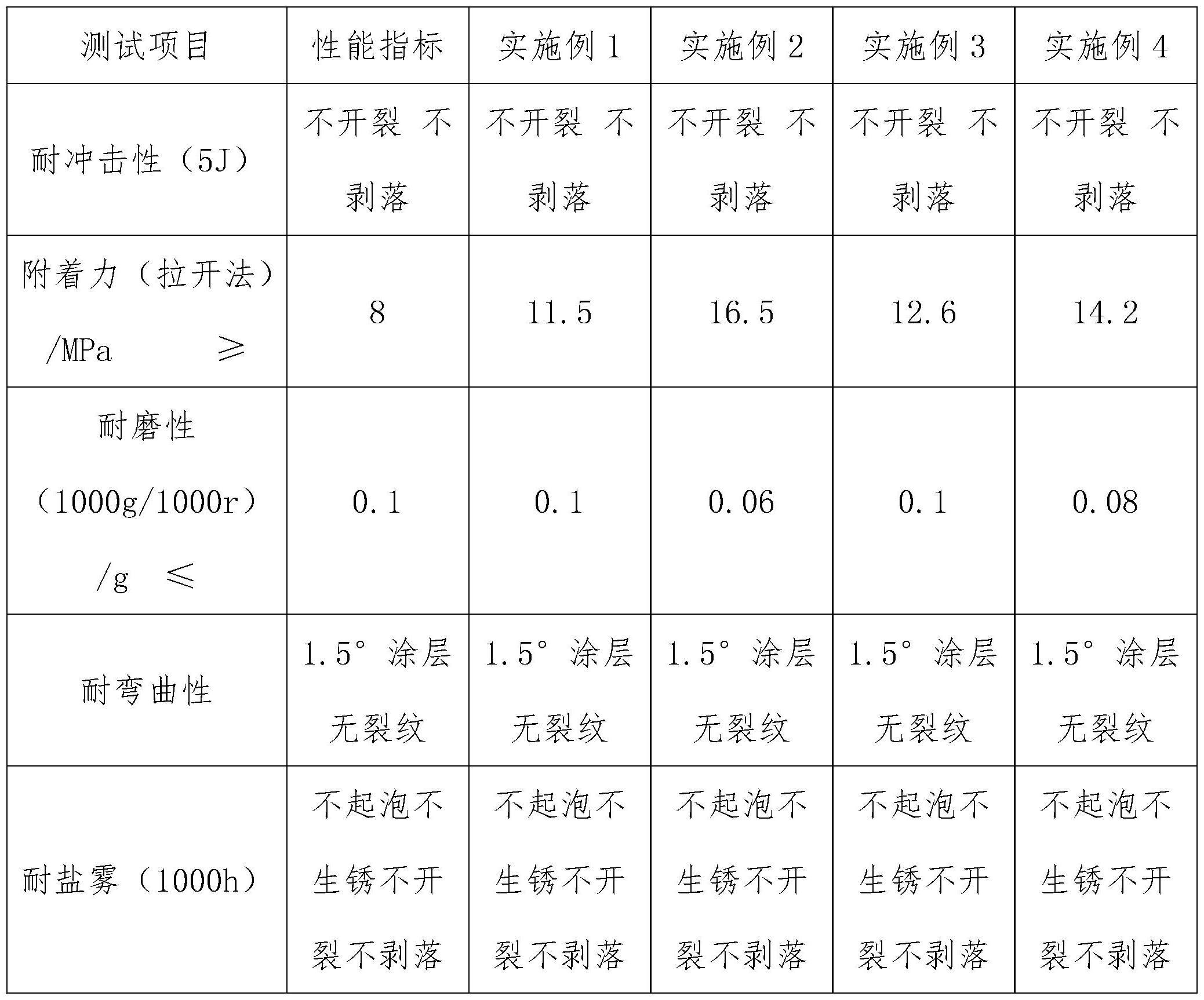 一种钢制管道无溶剂环氧芳纶修复涂料及其制备方法与流程