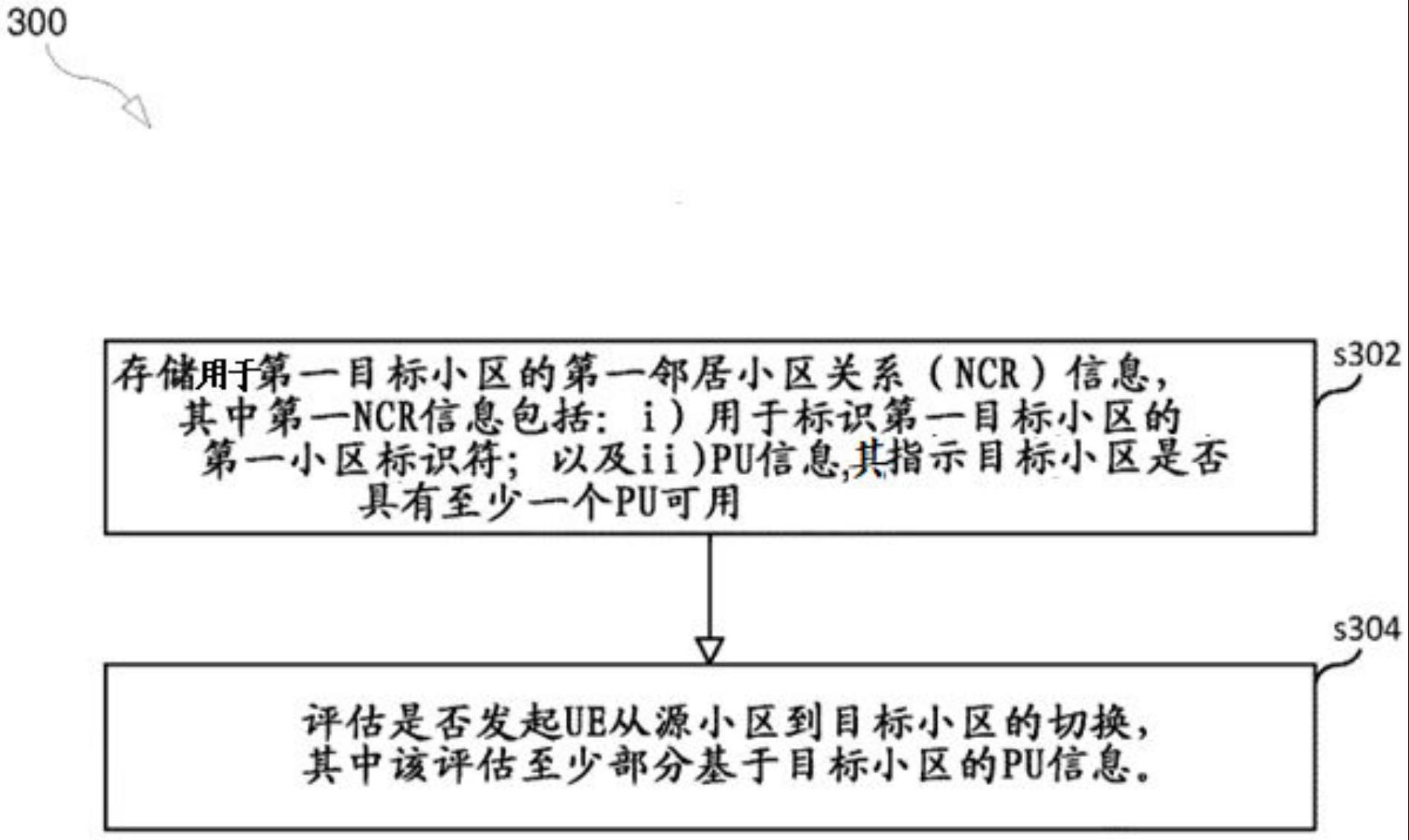 管理切换执行的制作方法