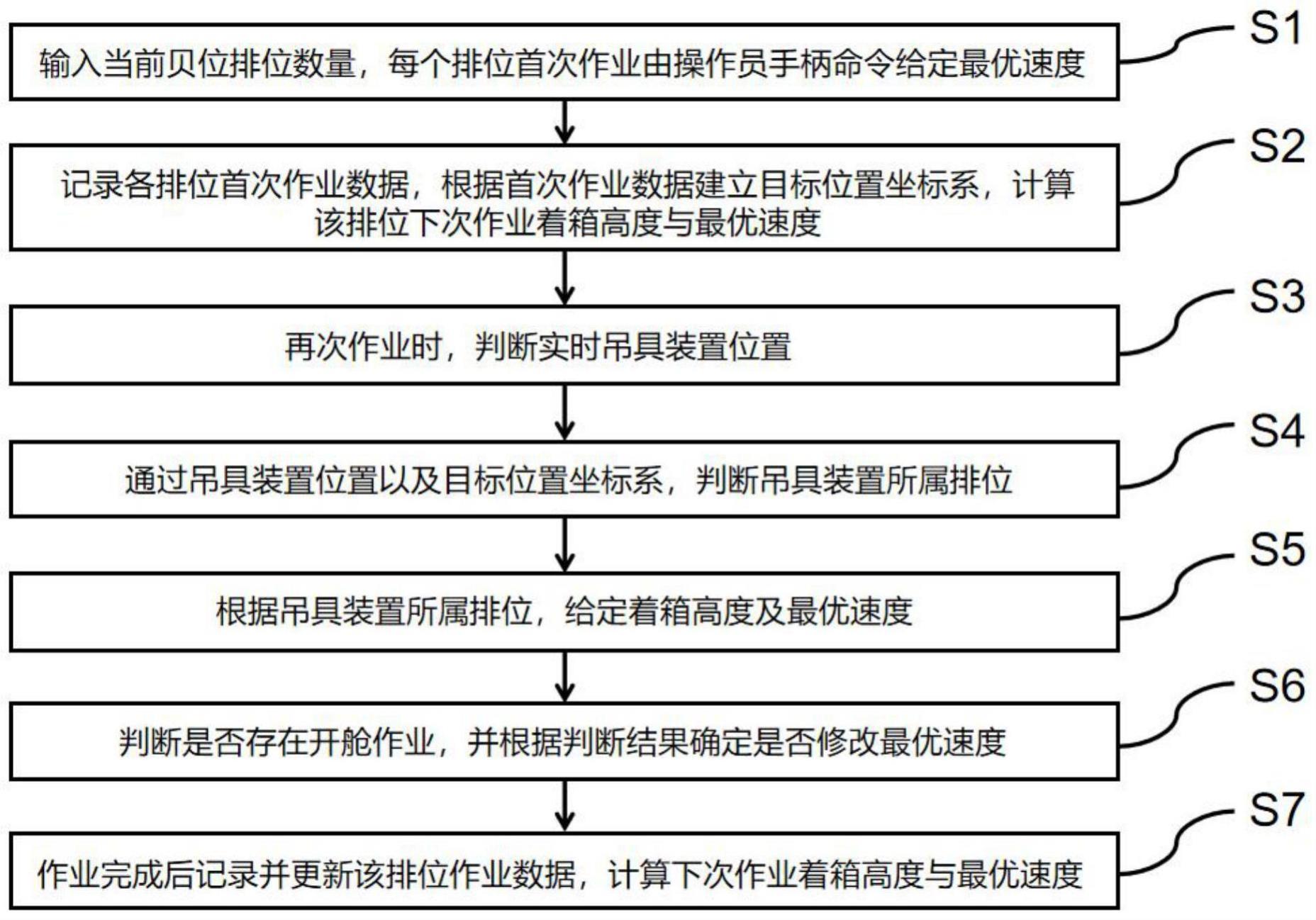 一种船侧手动着箱速度给定优化方法与流程