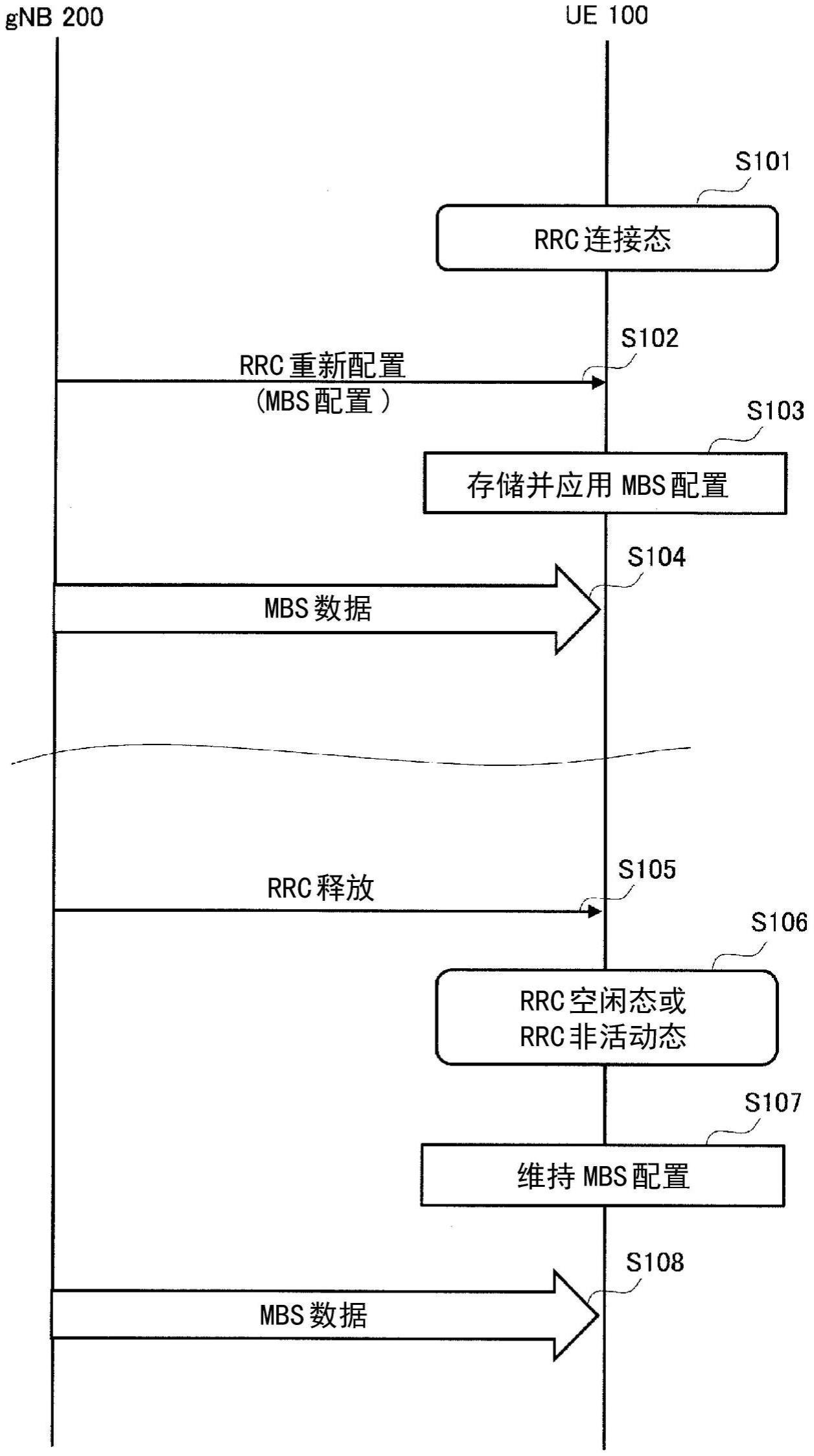 通信控制方法与流程