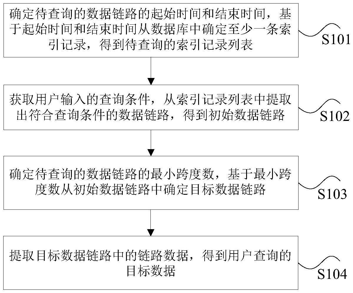 数据查询方法、装置、存储介质及电子设备与流程