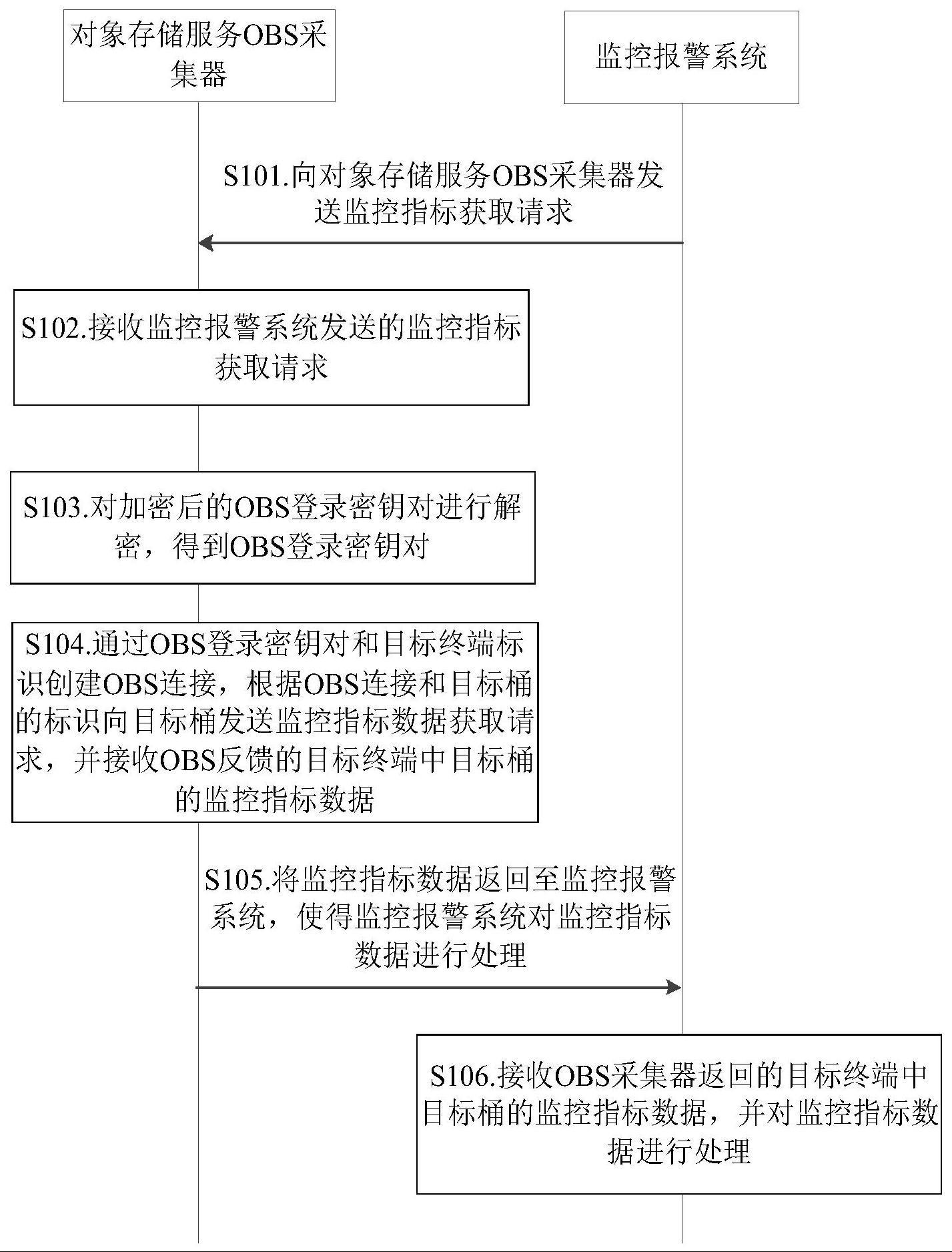 服务监控方法、装置、电子设备及存储介质与流程