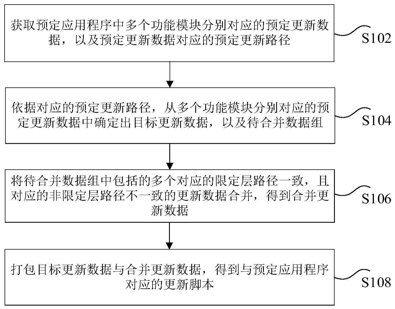 应用程序的脚本生成方法、装置及系统与流程