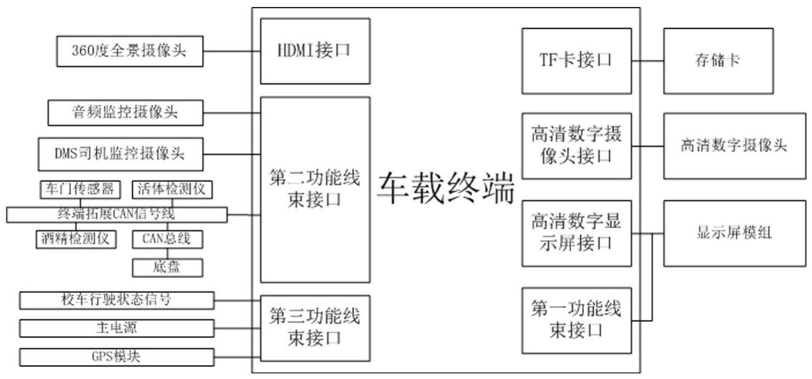 一种校车车载终端安全监测系统的制作方法