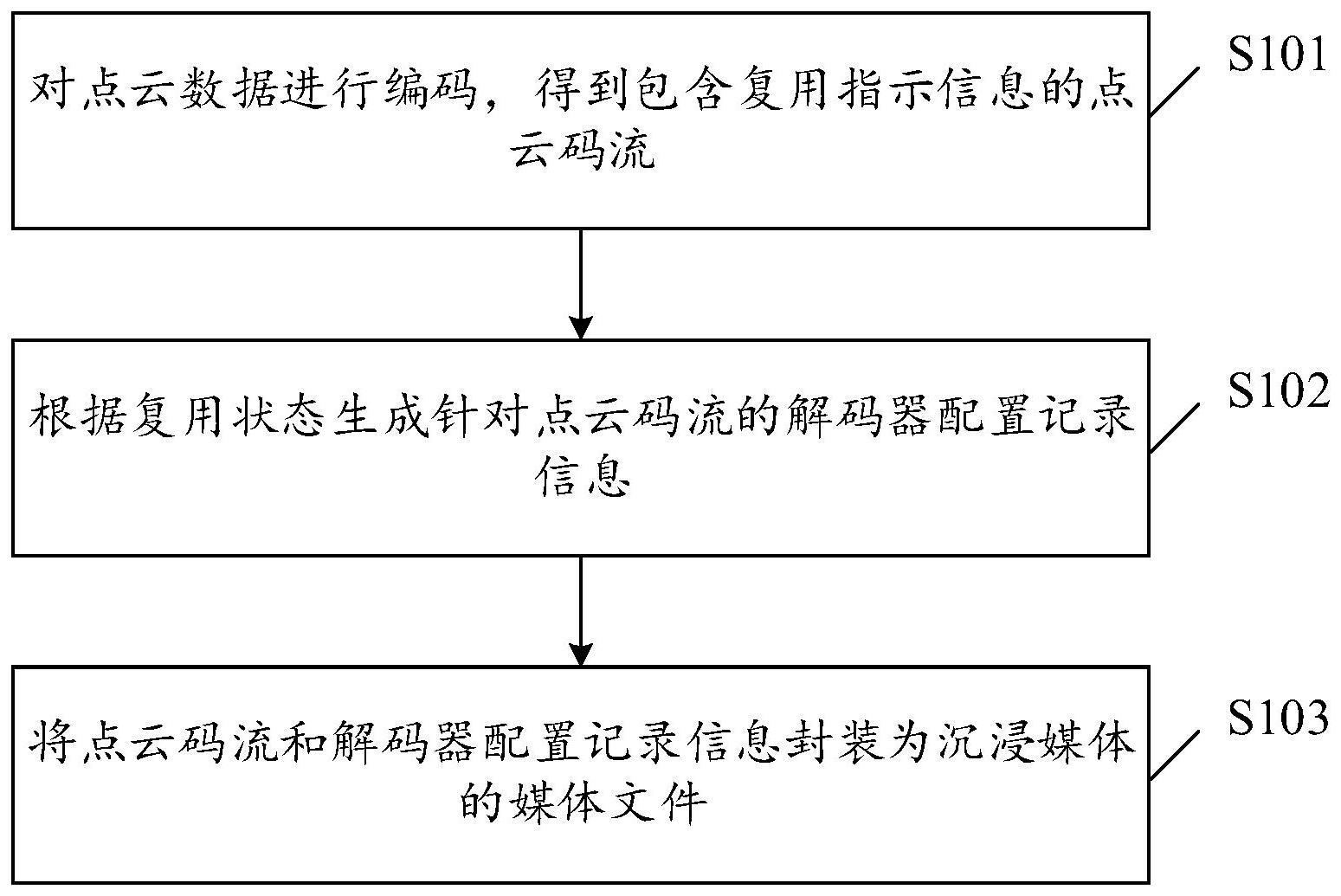 一种沉浸媒体的数据处理方法、装置、设备及存储介质与流程