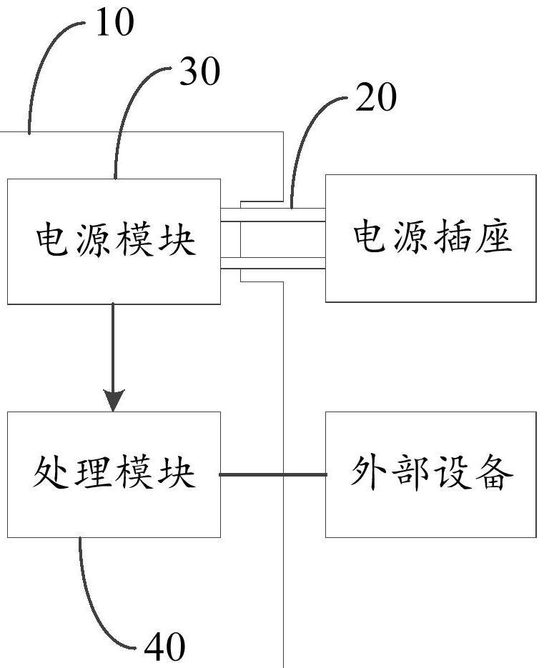 墙插式微型服务器的制作方法