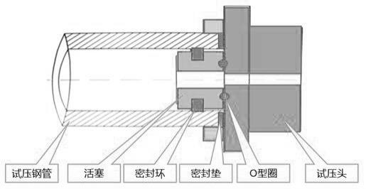 一种钢管水压试验端部密封装置的制作方法