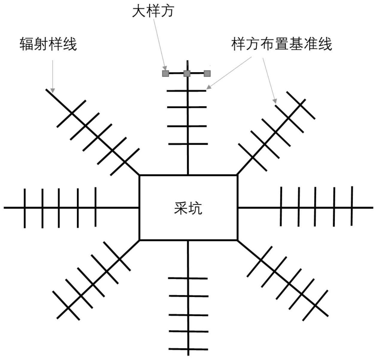 矿区生态稳定性植被的筛选方法及其应用与流程