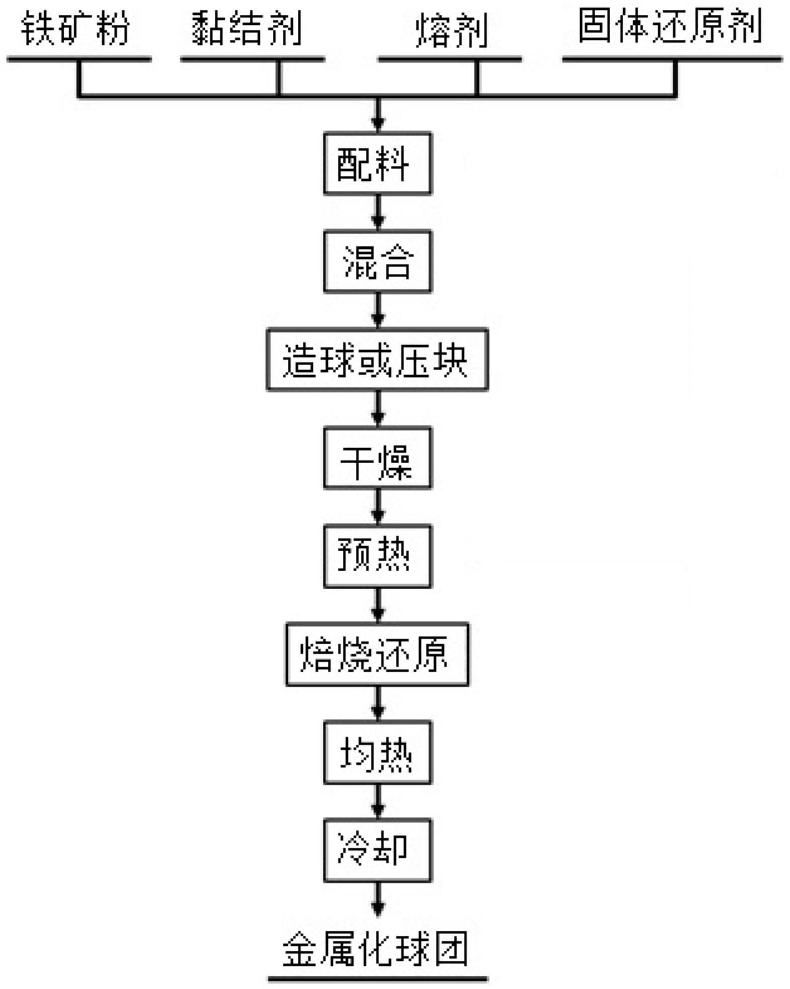 以铁矿含碳球团为原料的带式焙烧机炼铁方法与流程