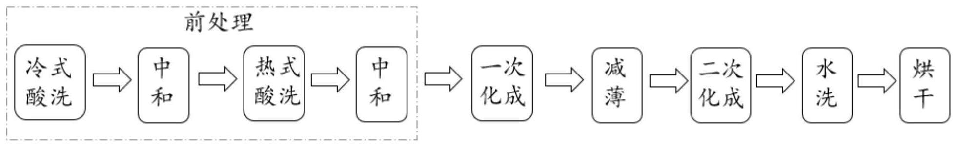 一种结构件及其制备方法和电子设备与流程