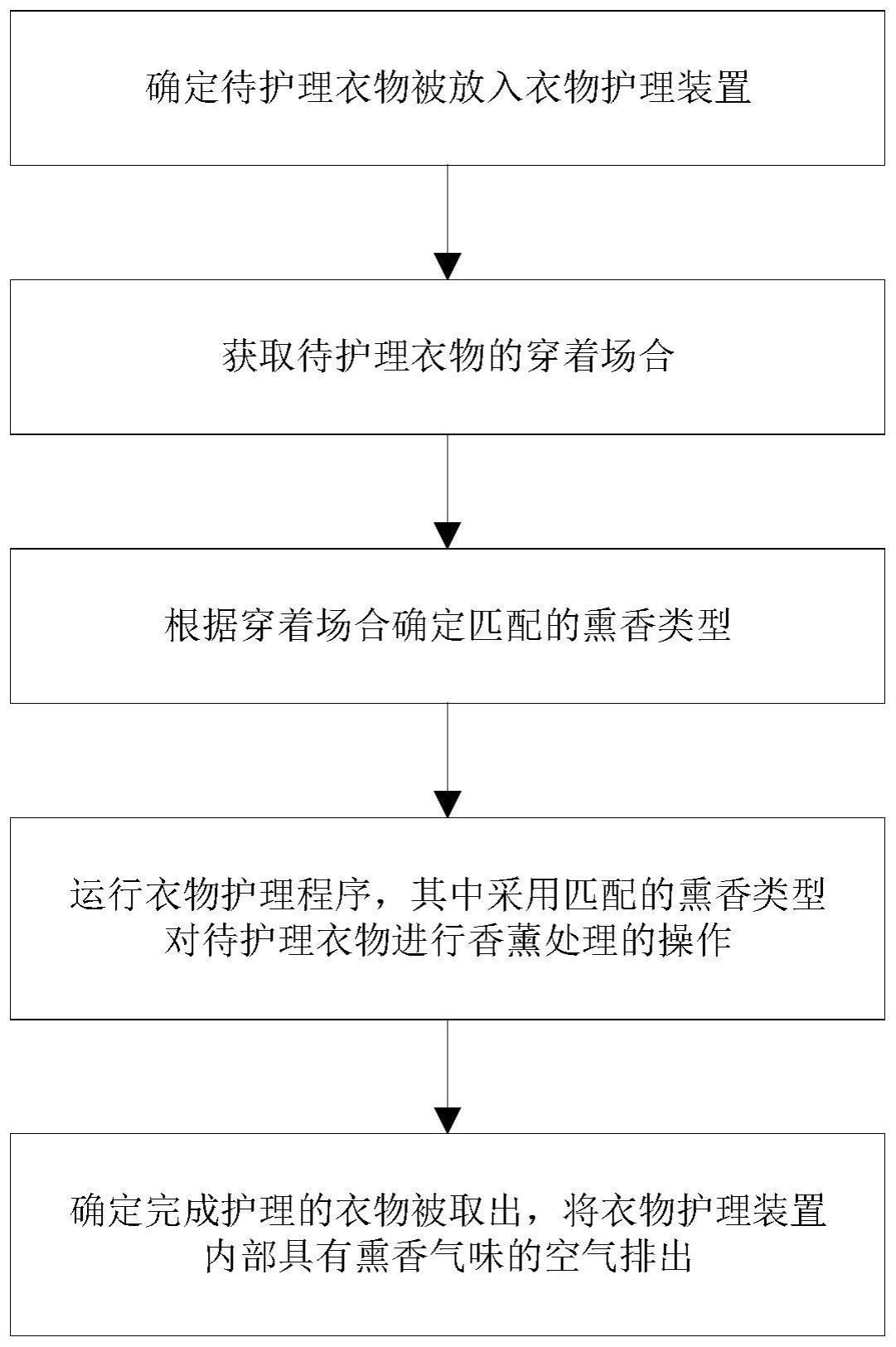 一种衣物护理方法及衣物护理装置与流程