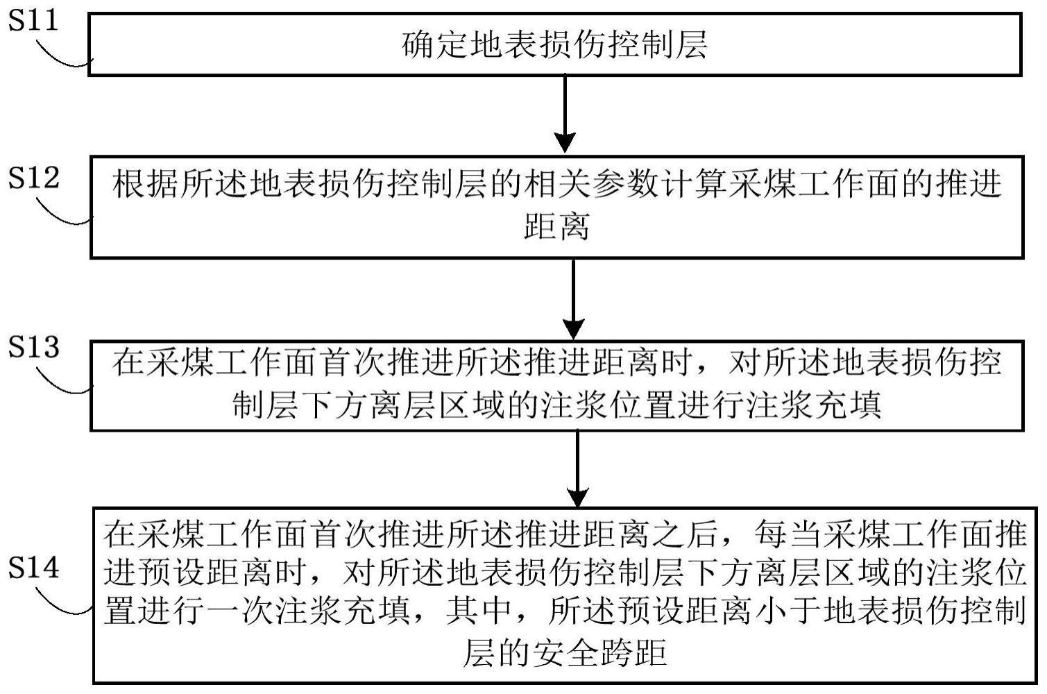 一种充填减损采煤方法与流程