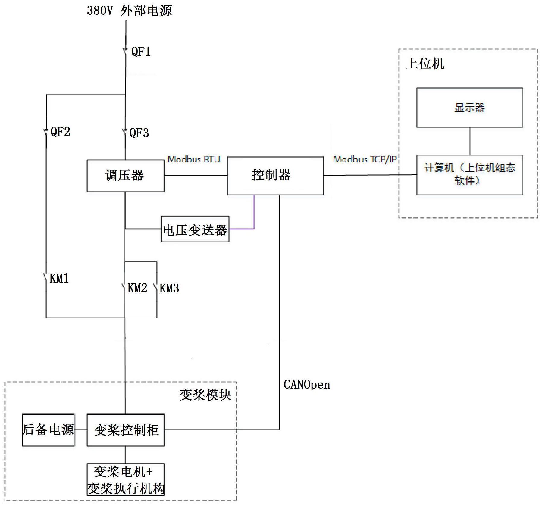 一种模拟电网波动的变桨检测系统的制作方法