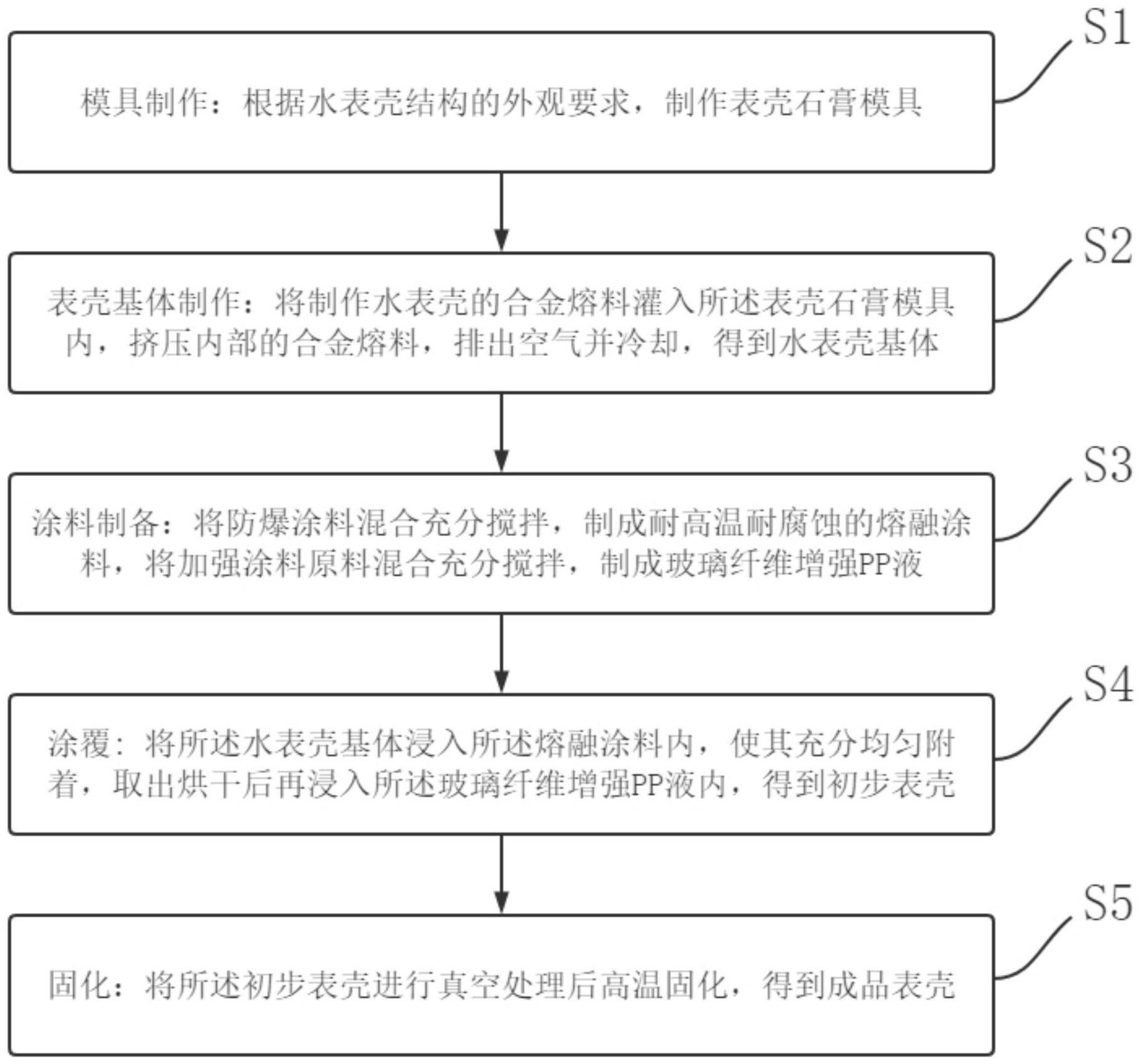 一种防爆裂水表壳结构工艺的制作方法