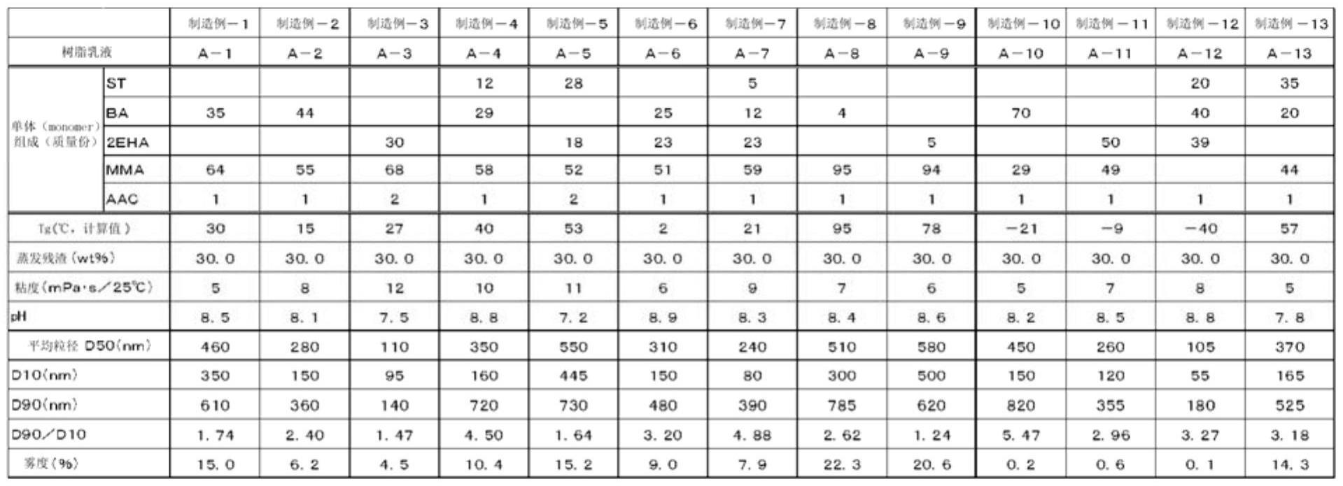 拒水涂料组合物的制作方法