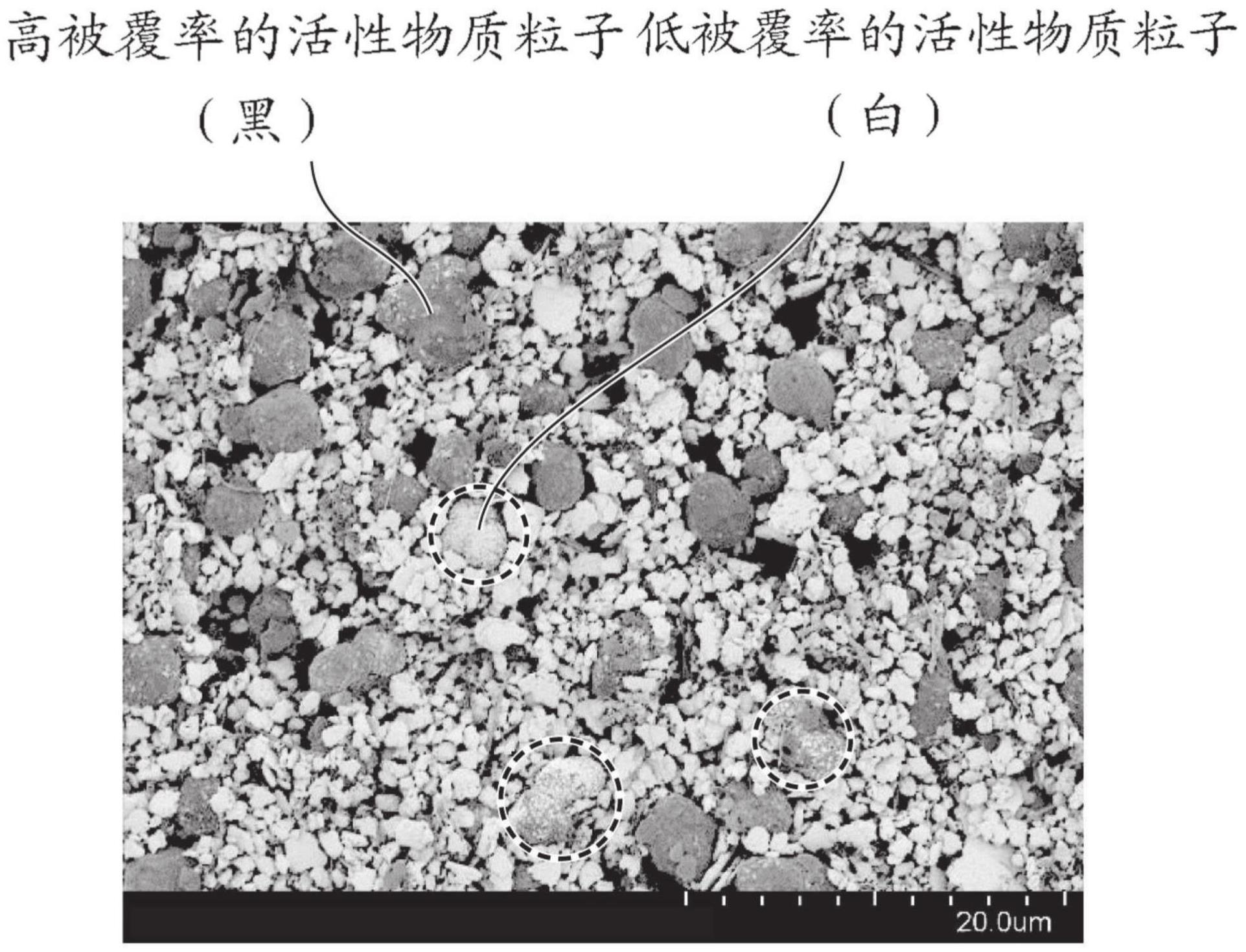 被覆活性物质粒子的评价方法和制造方法、以及电极的制造方法与流程