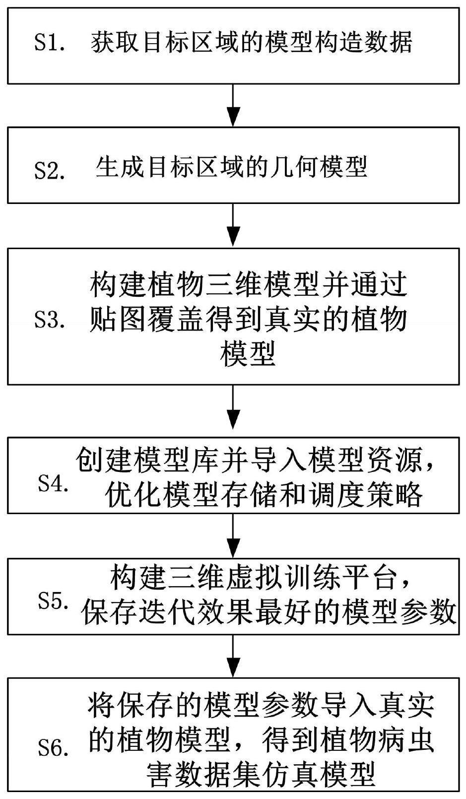 一种基于深度学习的植物病虫害数据集构建方法