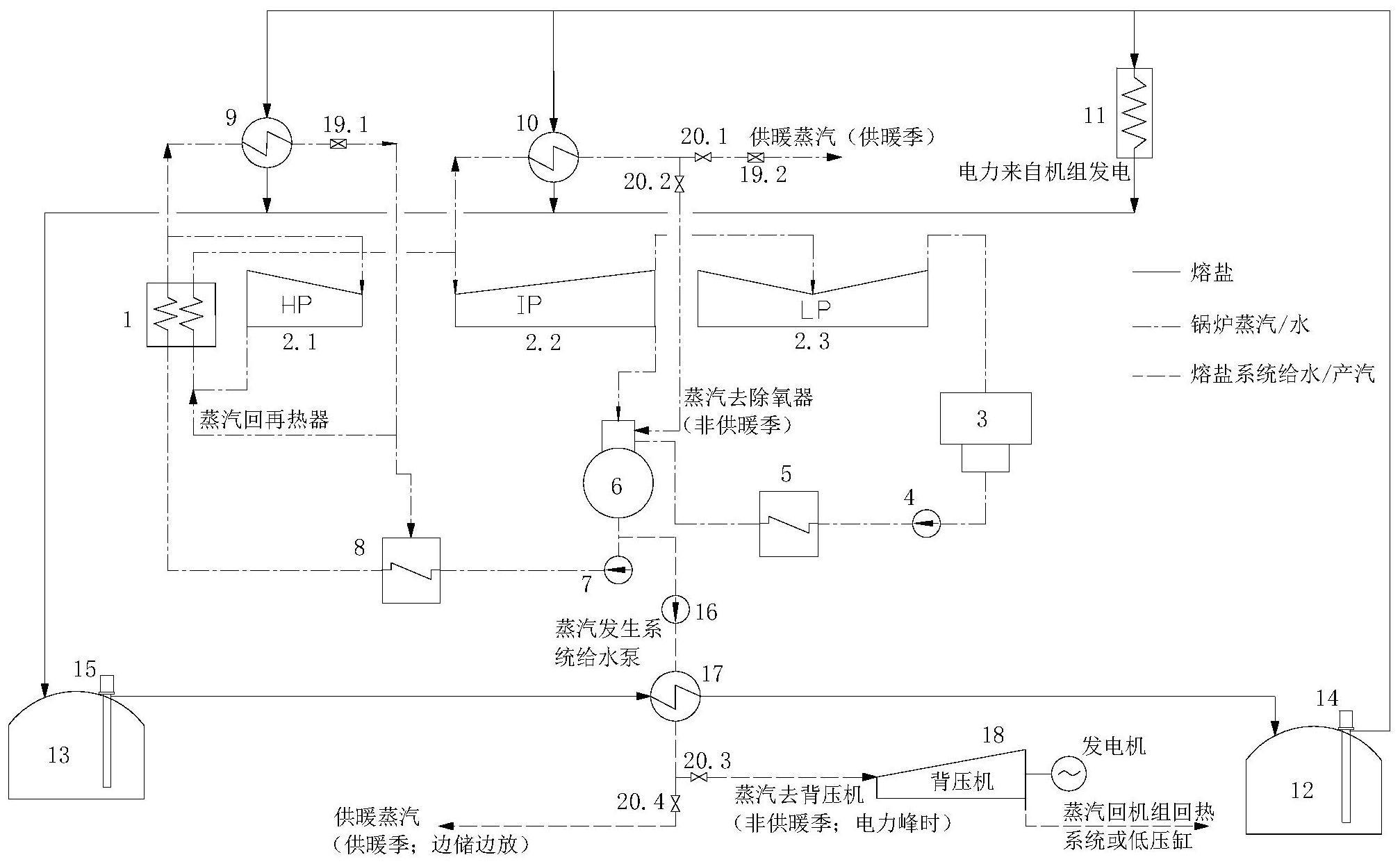 一种火电机组热电解耦系统及控制方法与流程