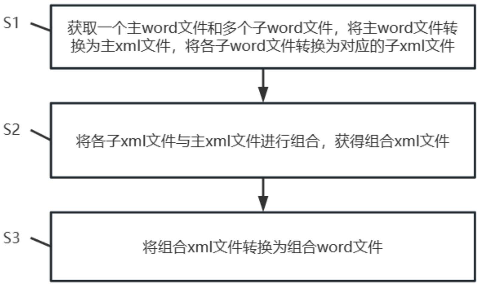 一种基于linux服务器的word文件组合方法及系统与流程