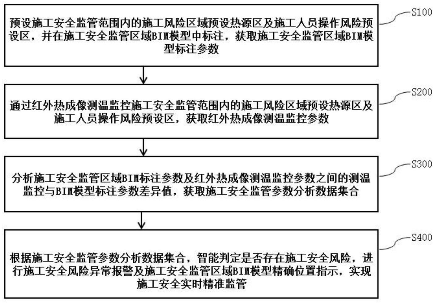 一种基于BIM的施工安全监管方法及系统与流程