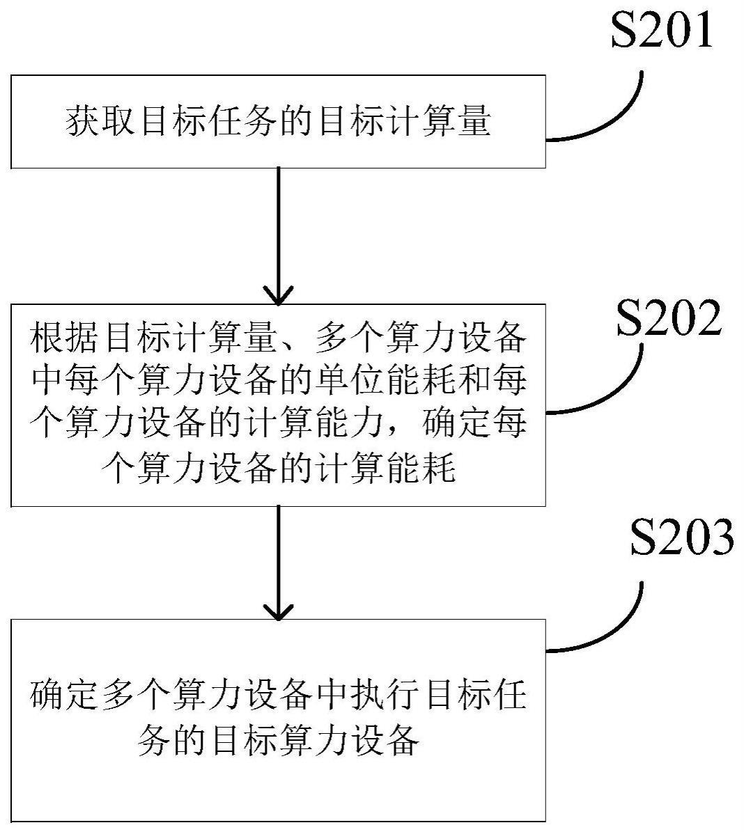 任务调度方法、装置及计算机可读存储介质与流程