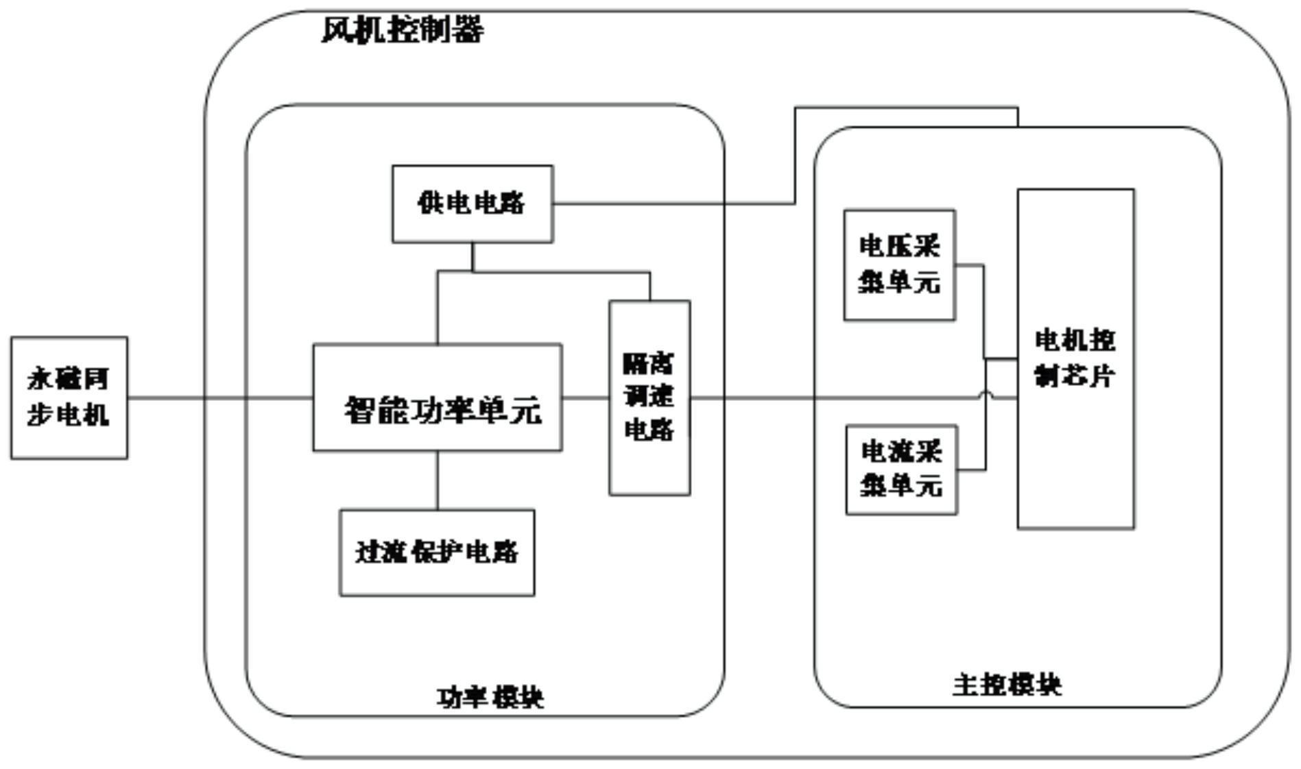 一种新风系统的电机控制器的制作方法