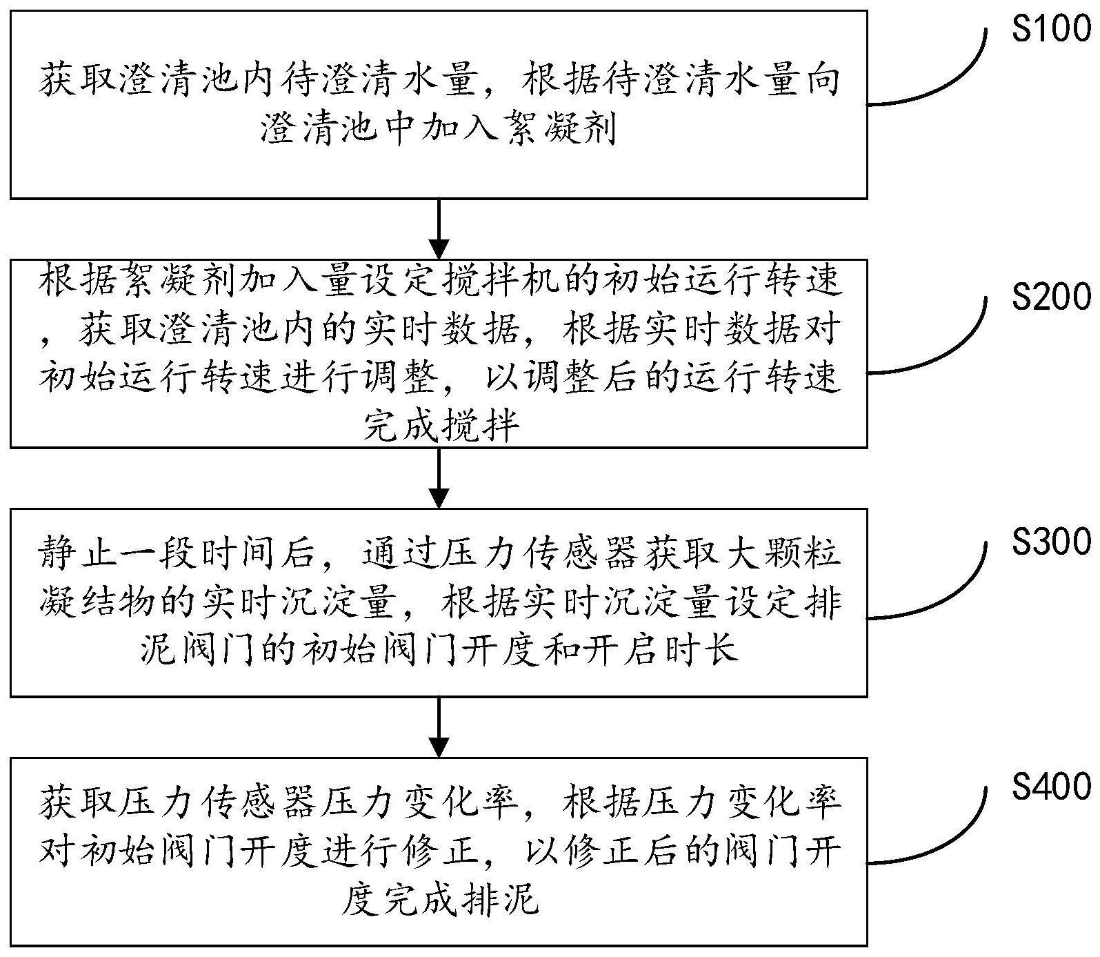 一种基于机械搅拌的澄清池连续排泥方法及系统与流程