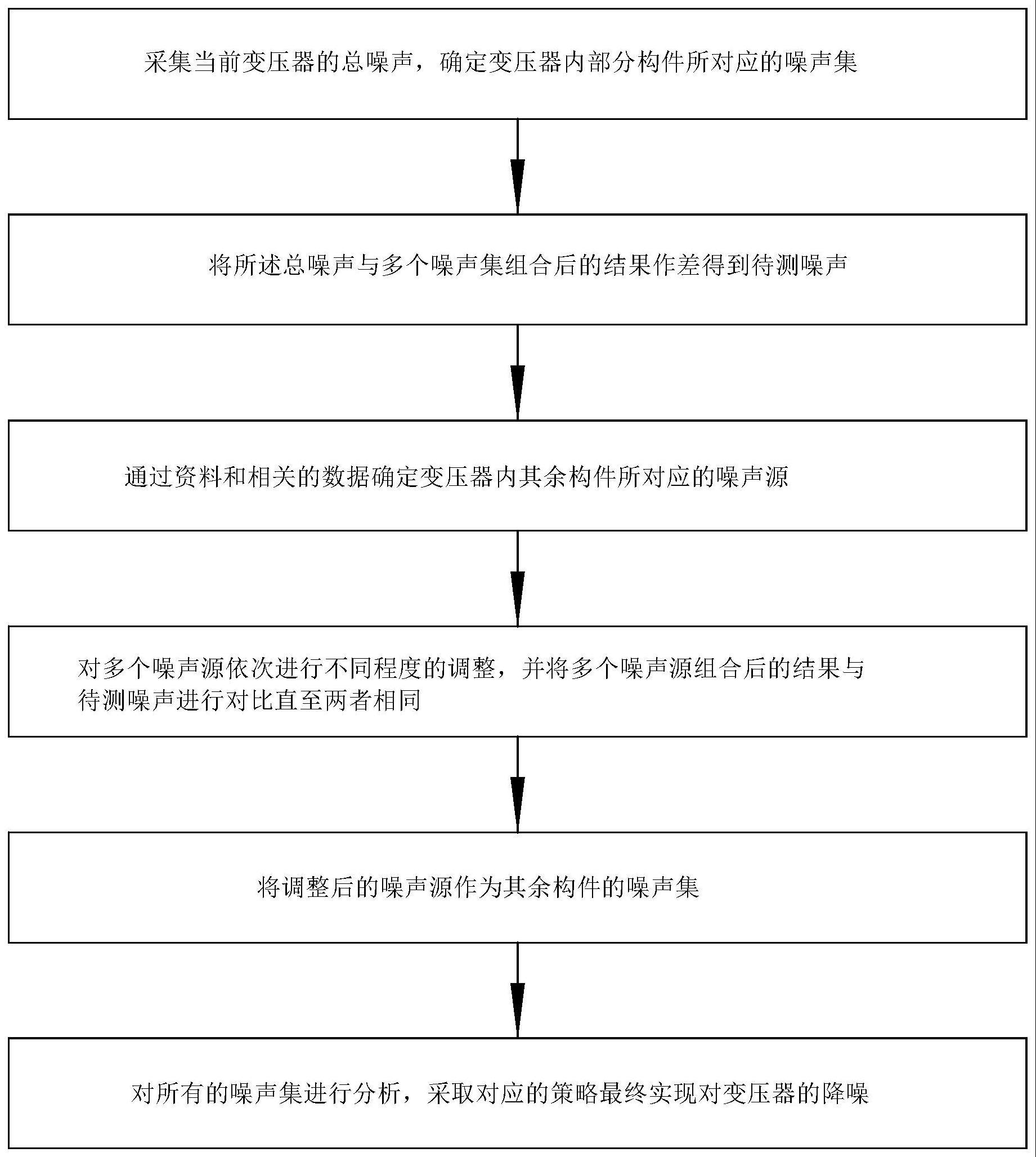 变电站主变压器噪声统计分析方法与流程