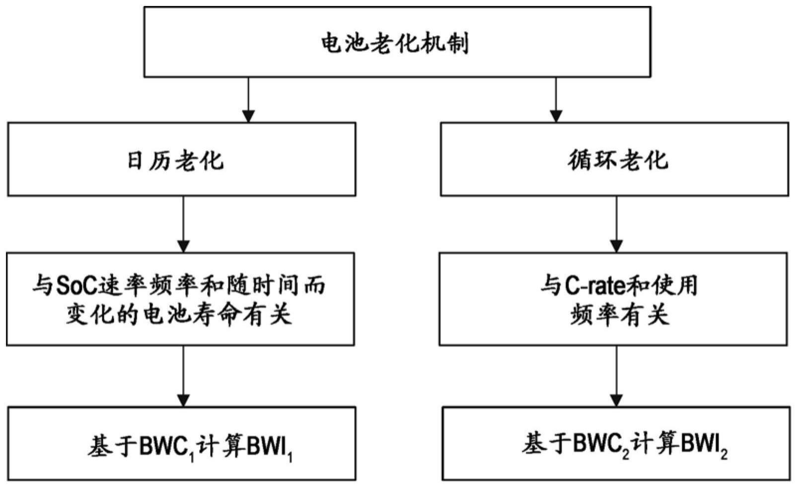 电池退化的估计方法与流程