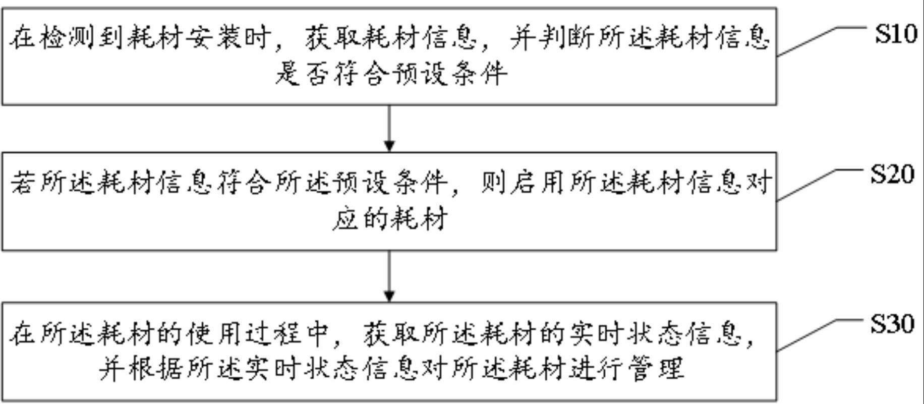 耗材管理方法、装置、系统与计算机可读存储介质与流程