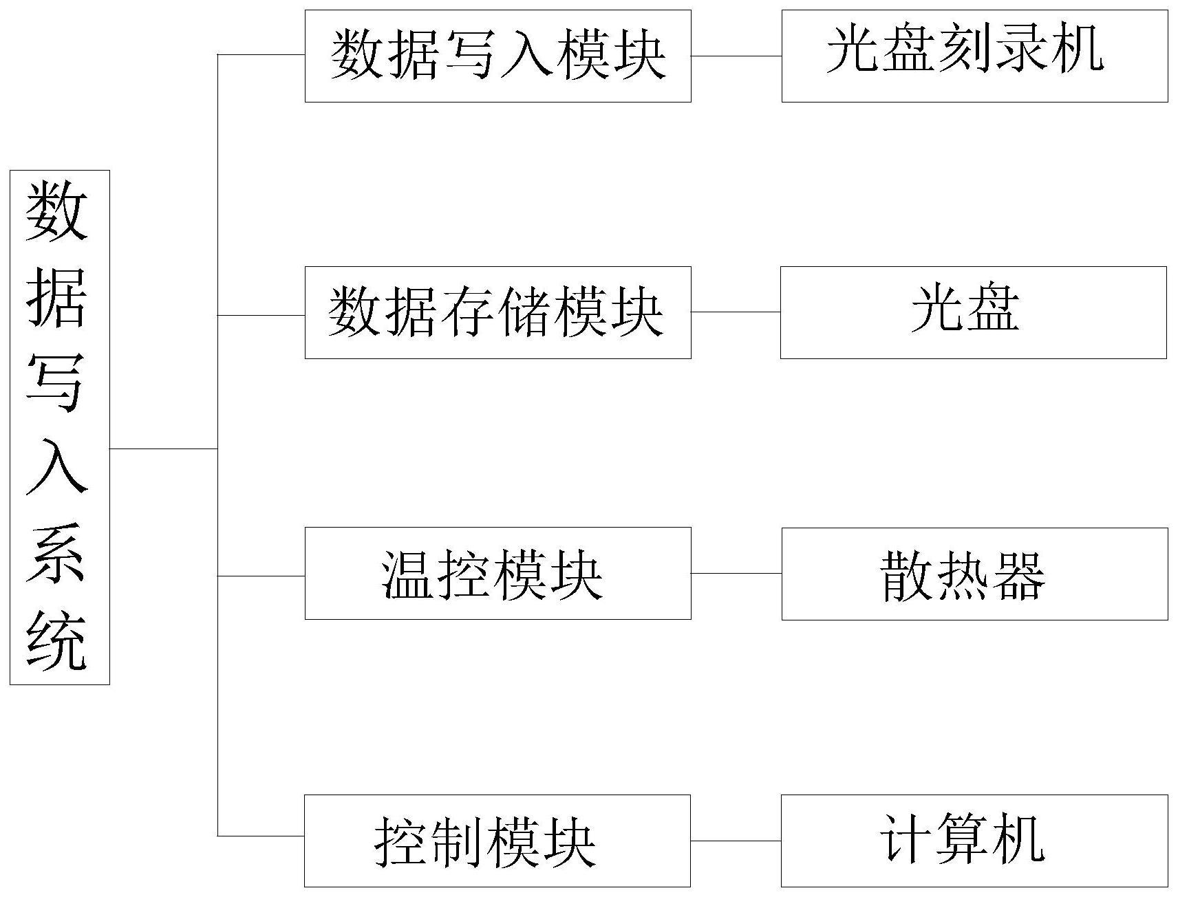 一种数据写入方法、系统、IC芯片及电子设备与流程