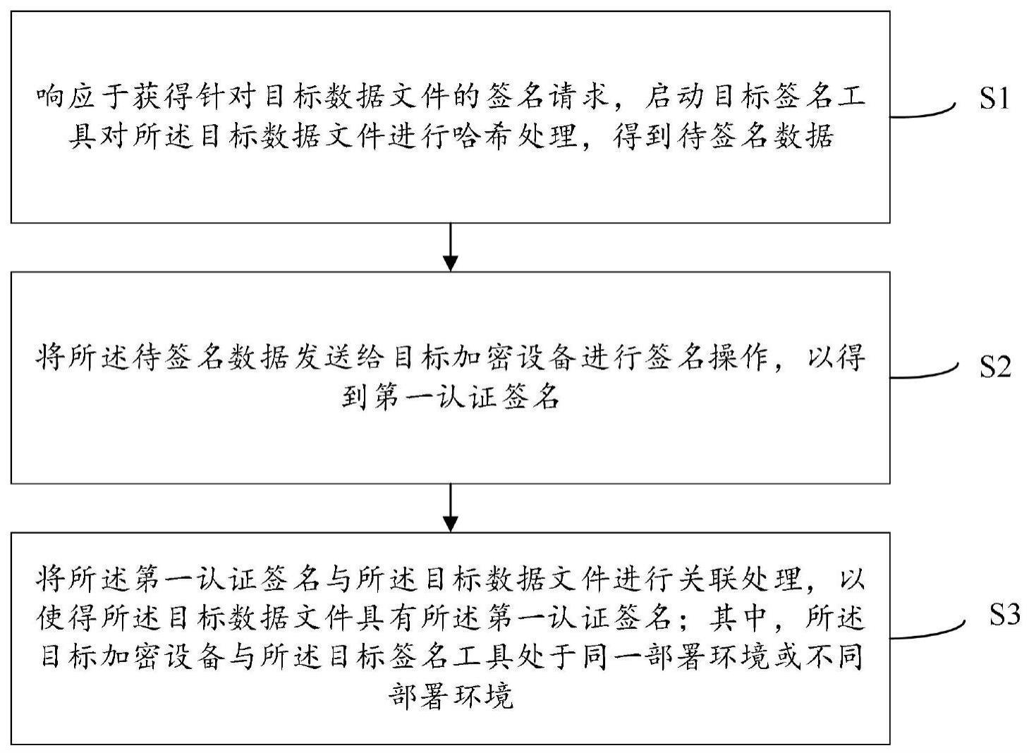 一种签名方法及装置与流程