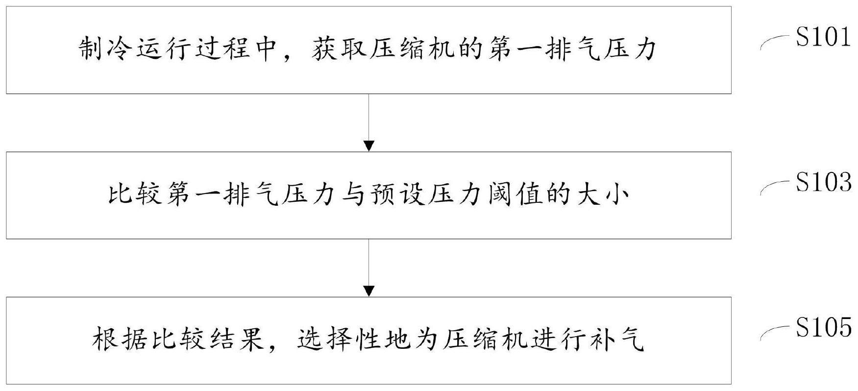 空调器的制冷控制方法与流程