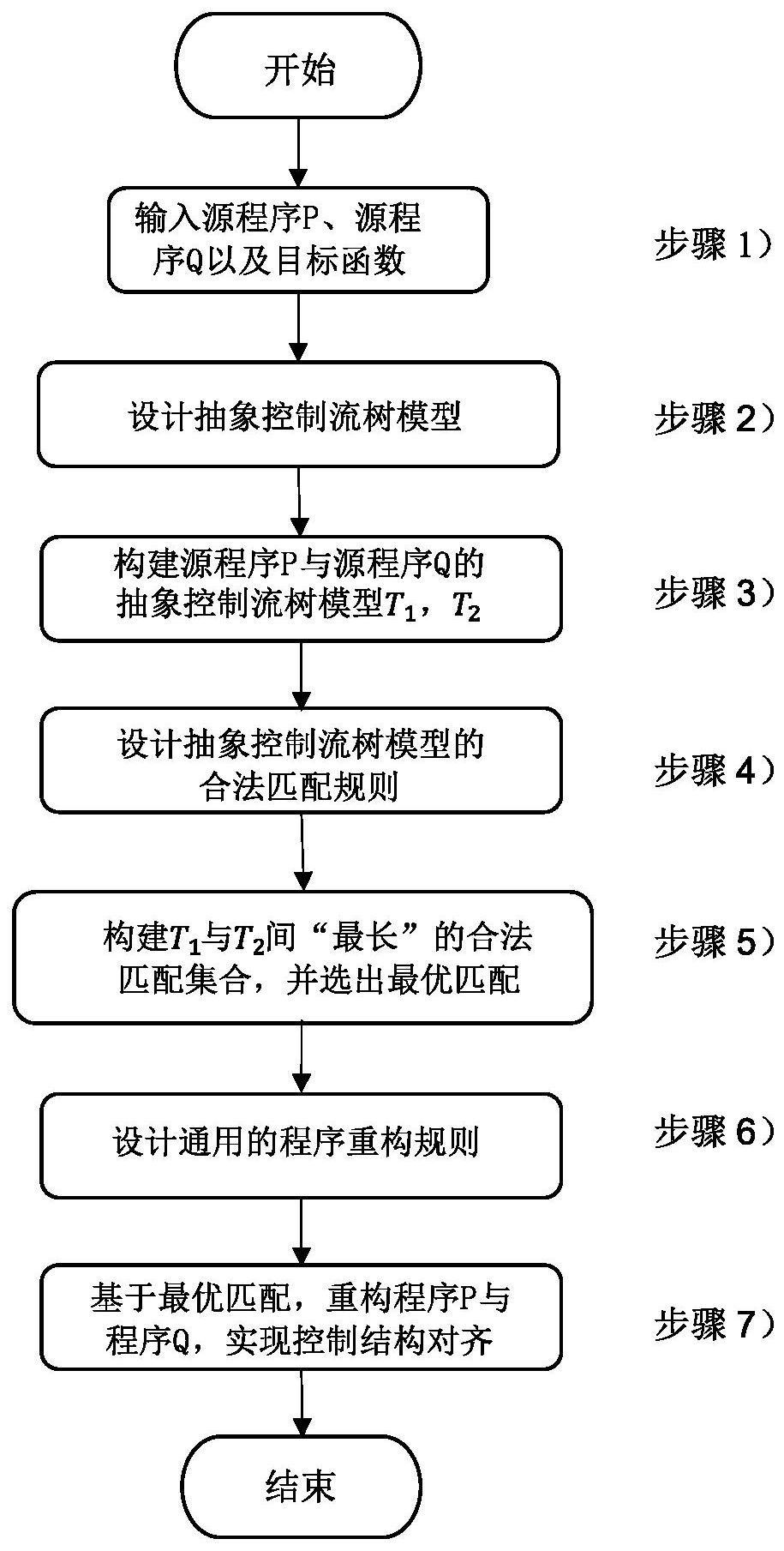 一种基于双向重构的控制结构对齐方法