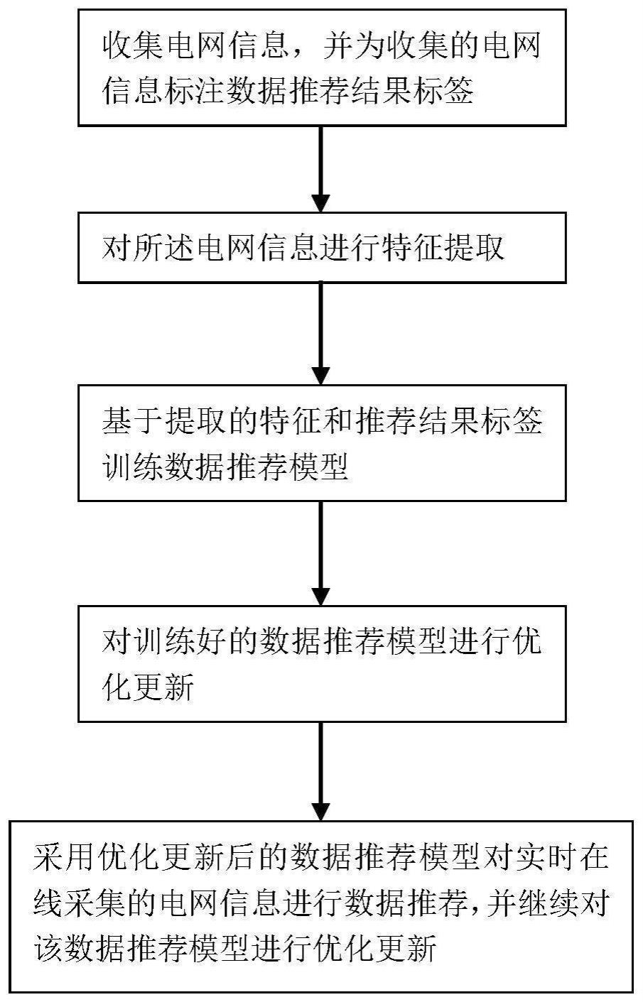 一种基于电网信息的数据推荐方法及装置与流程