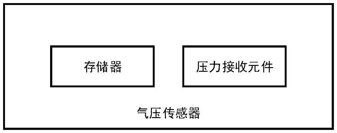 一种气压传感器及气压校准系统的制作方法