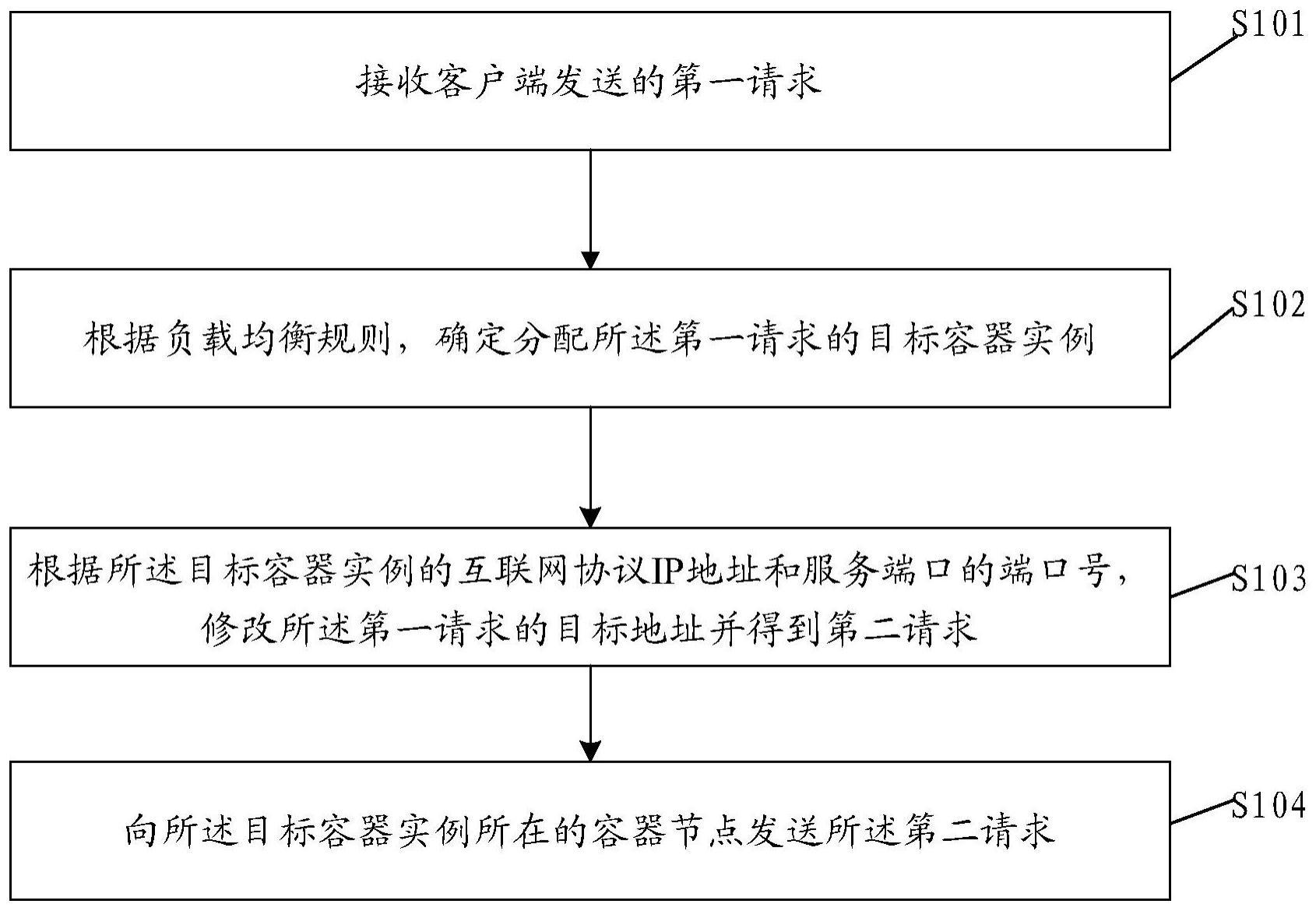 消息处理方法、装置、电子设备及存储介质与流程